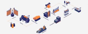 From Yarn to Shipment: The Complete Garment Manufacturing Process