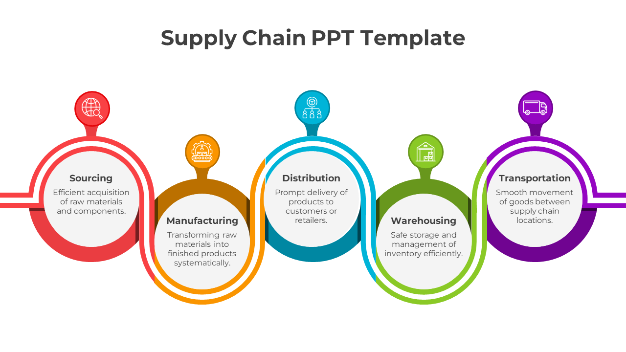 Supply Chain Image 6