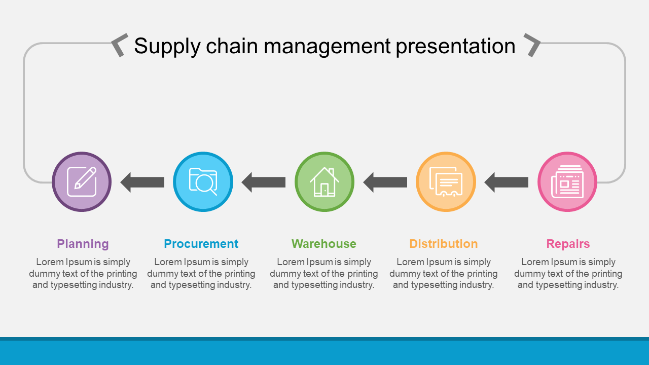 Supply Chain Image 2